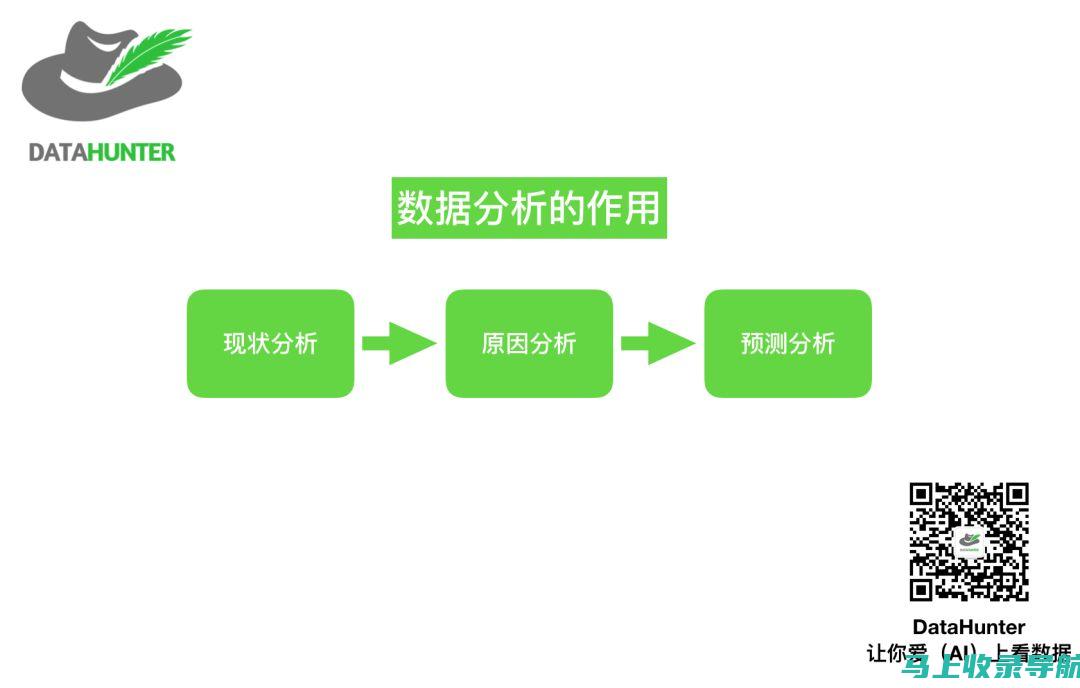 新手也懂数据分析：站长工具入门与使用技巧解析