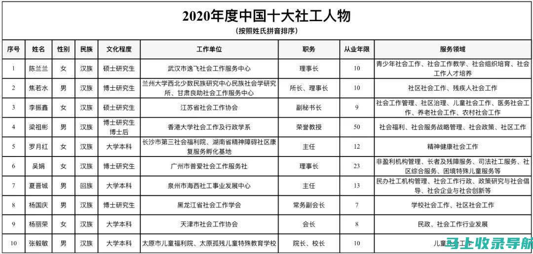 社工数据查询入口常见问题解答：解决你的使用疑惑